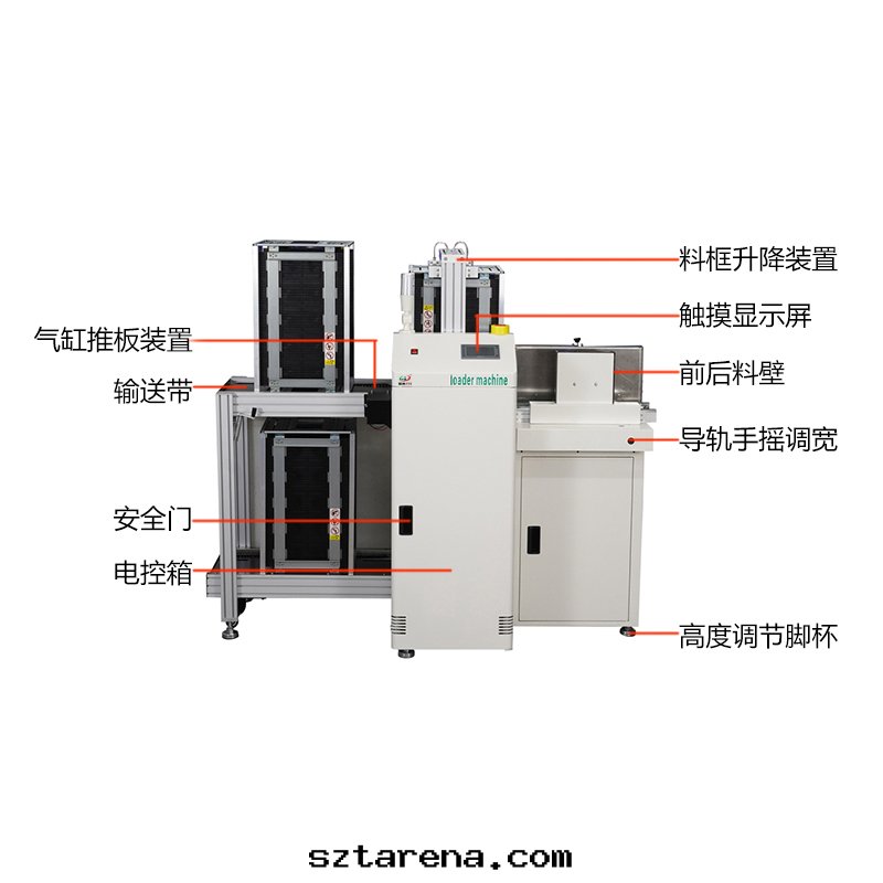 smt設備晟典疊送一(yī)體(tǐ)機(jī)