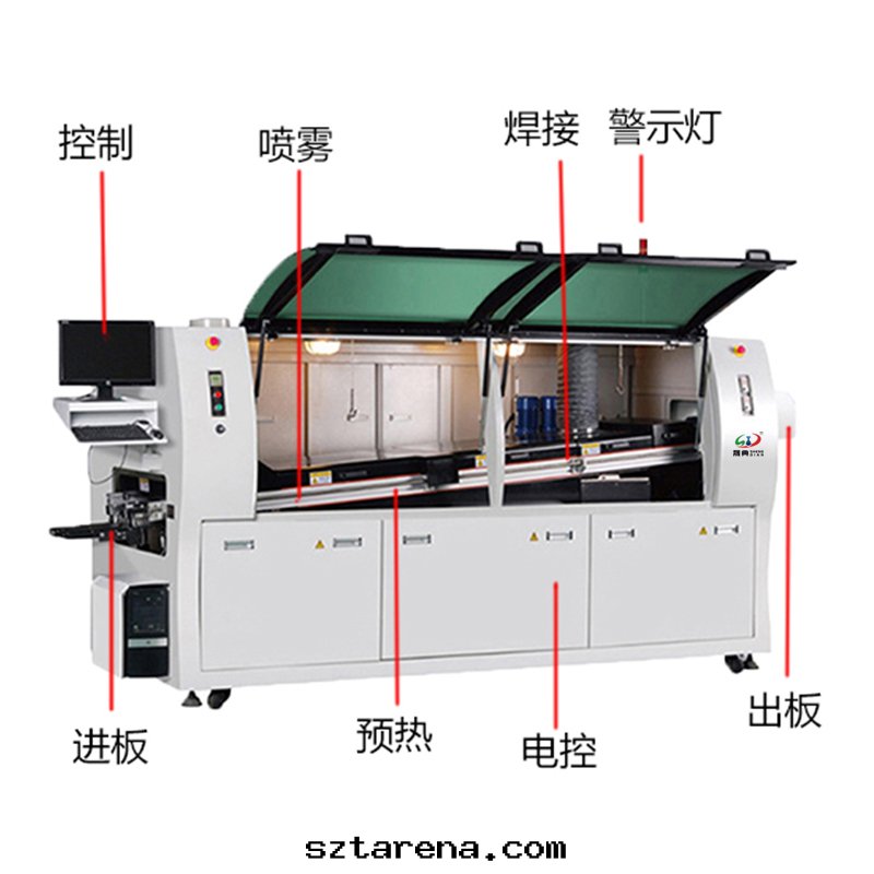 smt設備晟典波(bō)峰(fēng)焊