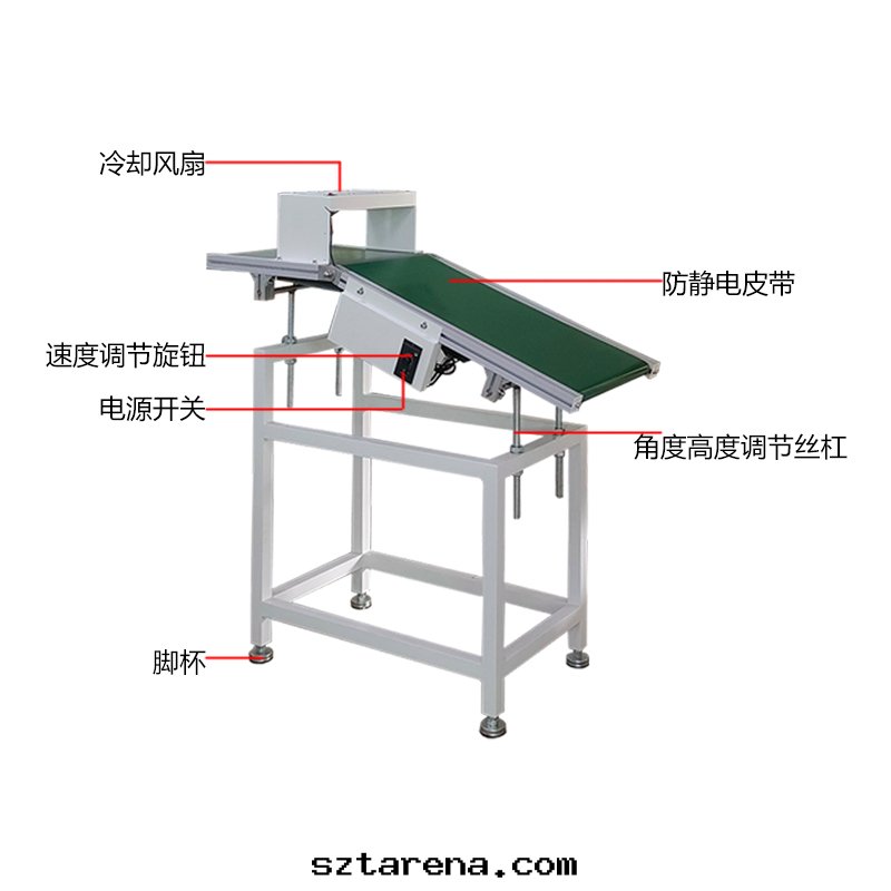 SMT設備晟典波(bō)峰(fēng)焊出(chū)闆機(jī)